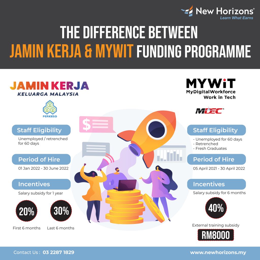 JaminKerja and MYWiT salary and training incentives
