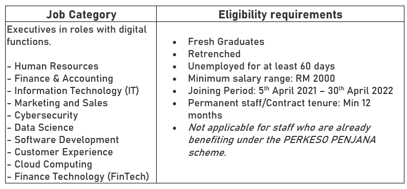 Eligibility for MYWiT